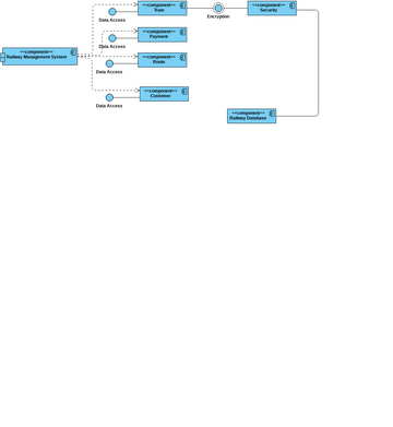 Component Diagram | Visual Paradigm User-Contributed Diagrams / Designs